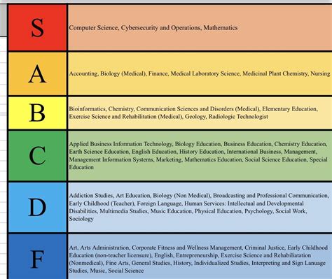 s tier rating chart.